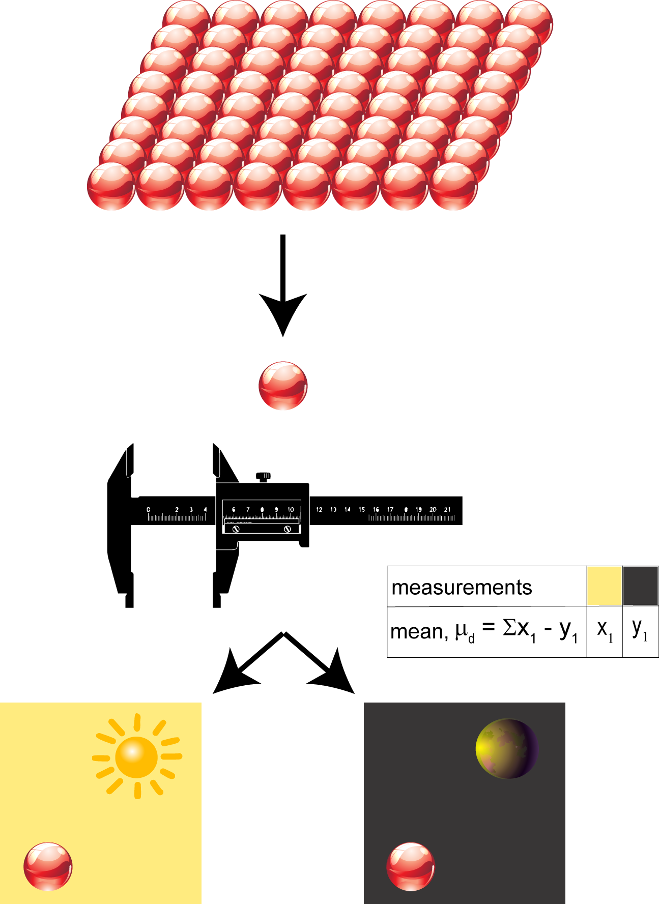 measured twice under different conditions or times