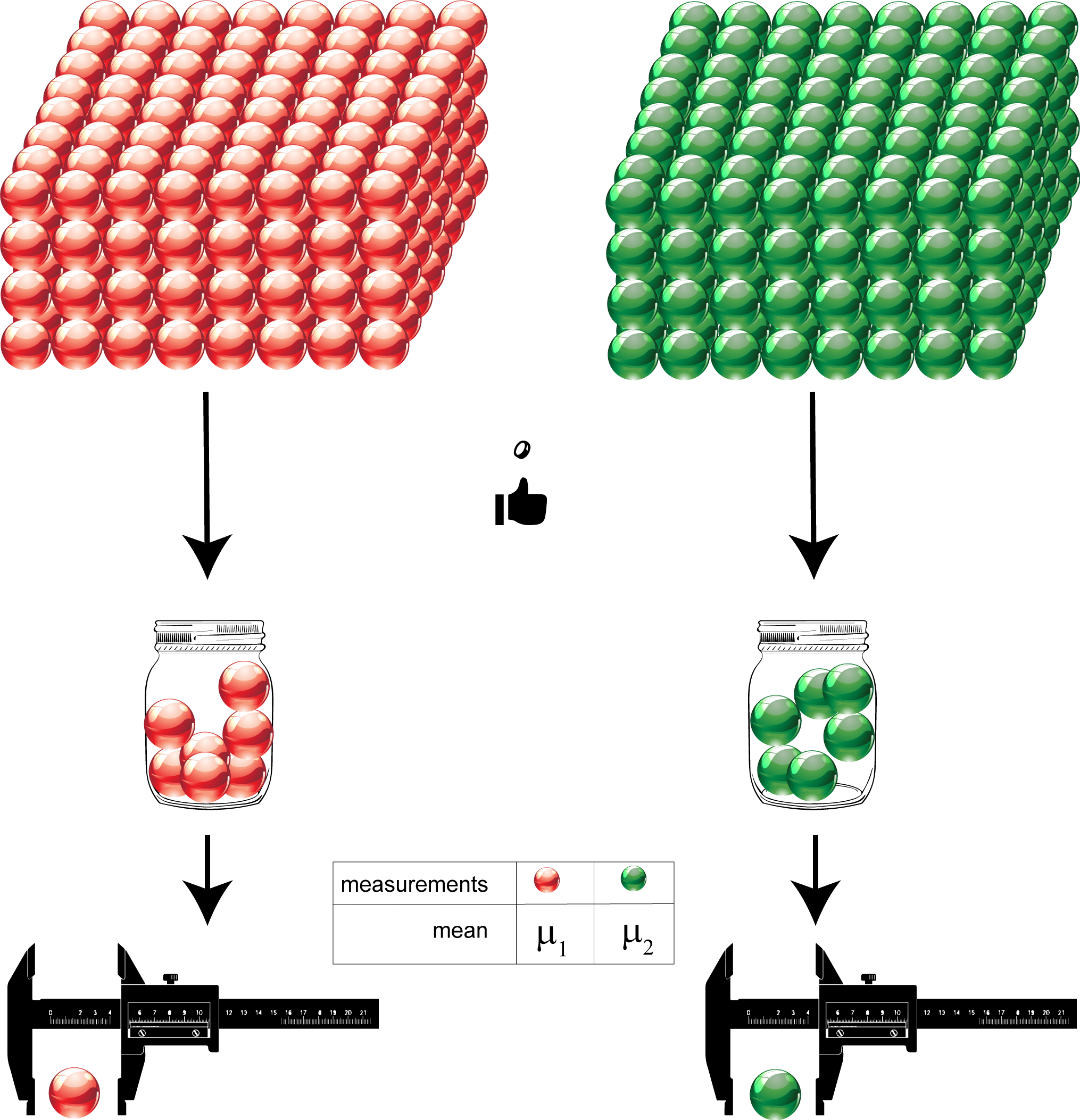 random samples from two populations