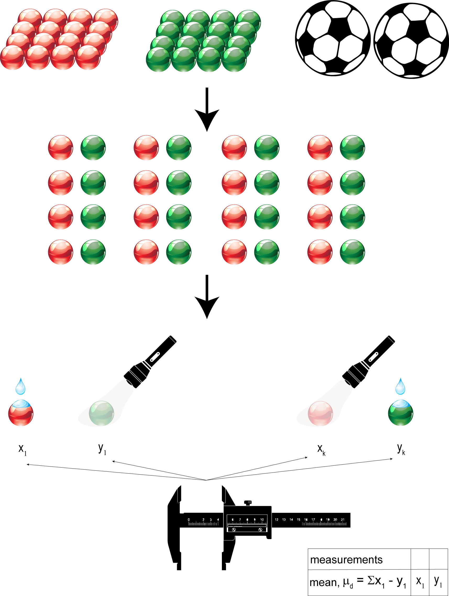 pair similar individuals with each receiving different treatments